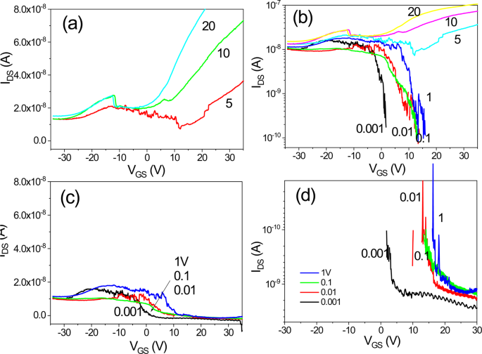 figure 15