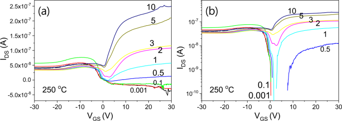 figure 18