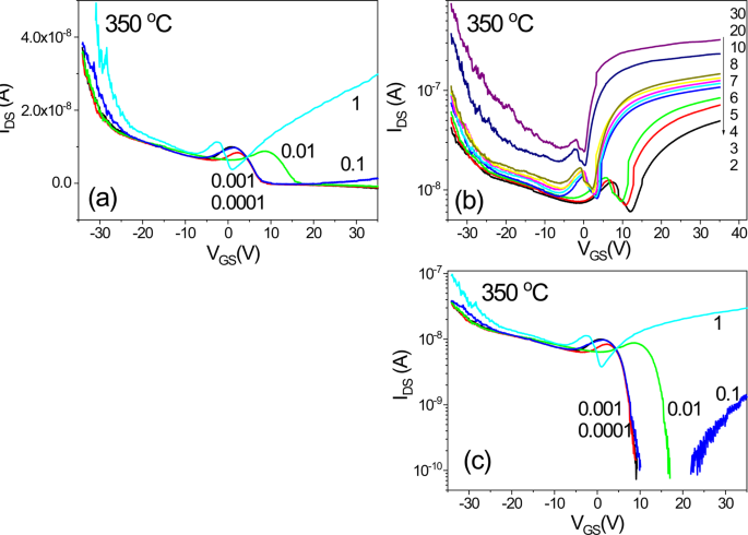 figure 20