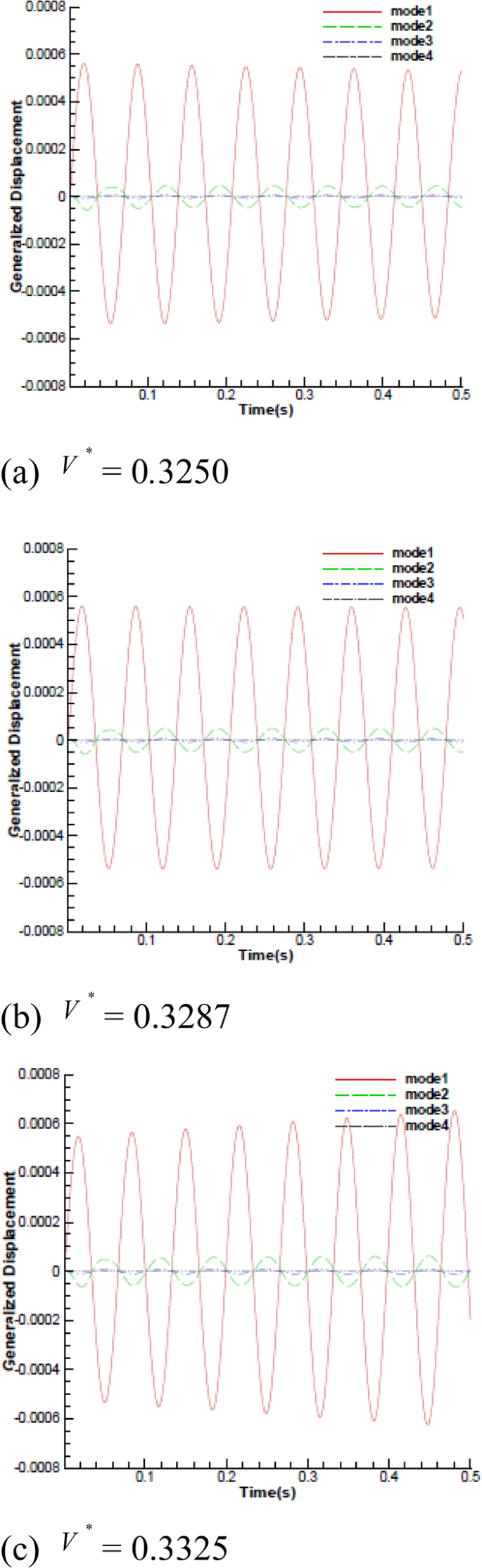 Fixed-Point Fluid structure interaction analysis BASED ON geometrically  exact approach | Scientific Reports