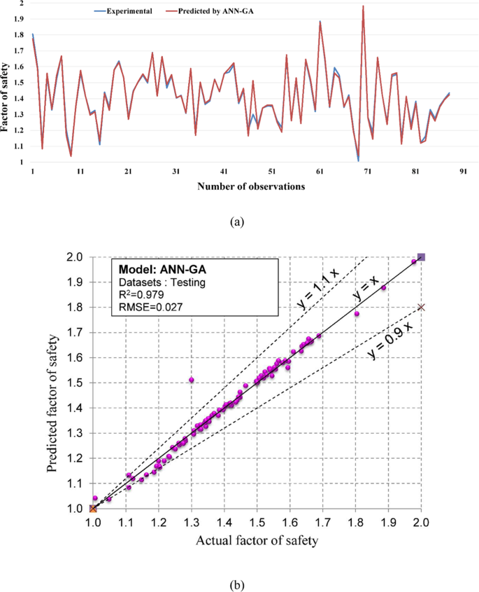 figure 18