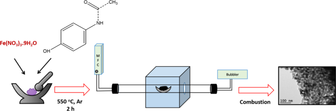 scheme 1