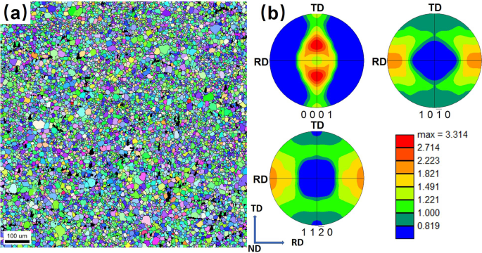 A New Magnesium Sheet Alloy With High Tensile Properties And Room Temperature Formability Scientific Reports A New Magnesium Sheet Alloy With High Tensile Properties And Room Temperature Formability Scientific Reports
