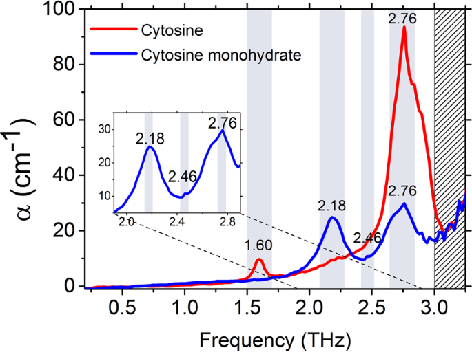 figure1