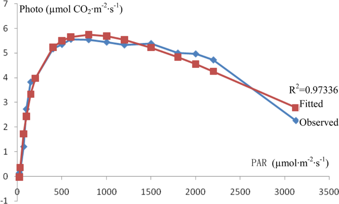 figure2