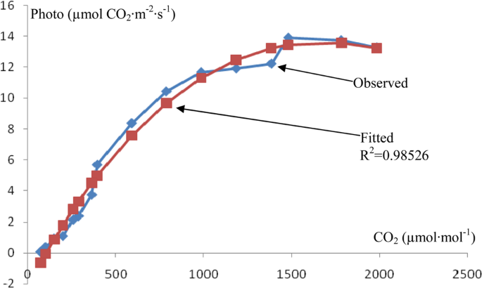 figure3