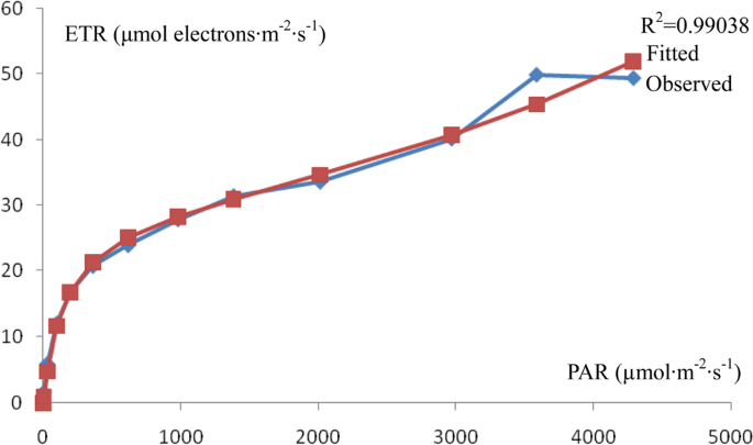 figure4