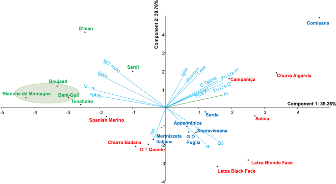 figure5
