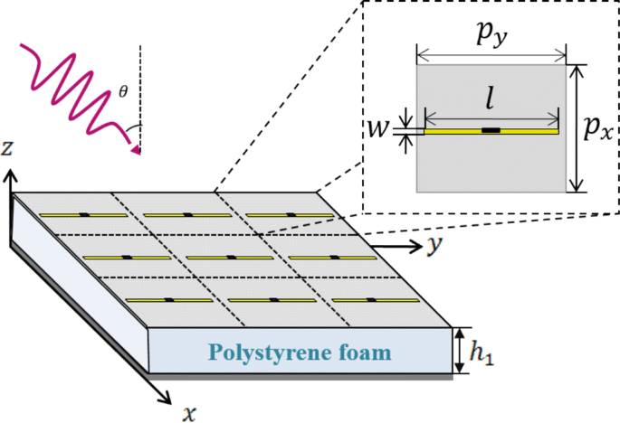 figure1