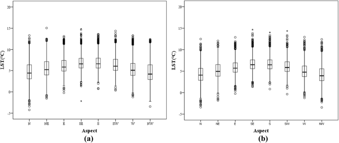 figure10