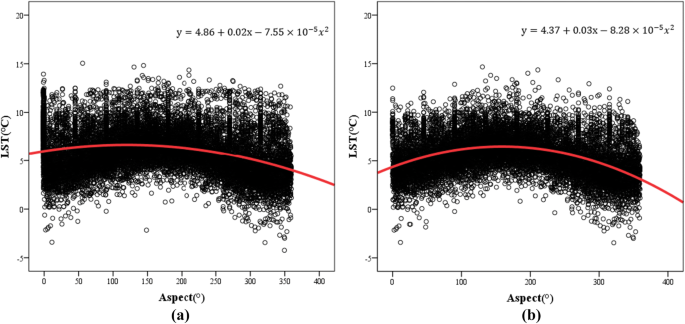 figure11