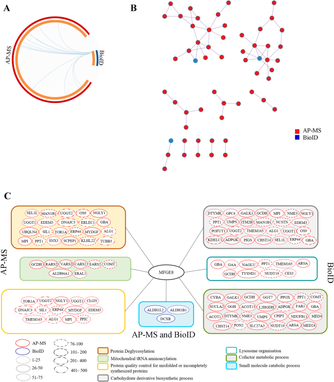 Machine Learning Analysis Identifies Genes Differentiating Triple Negative Breast Cancers Scientific Reports