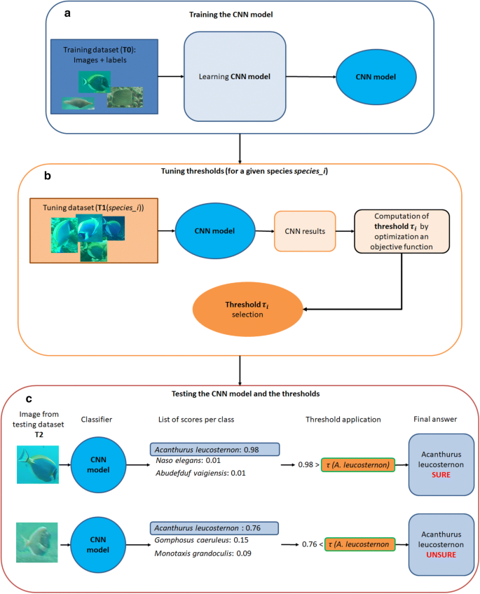 figure2