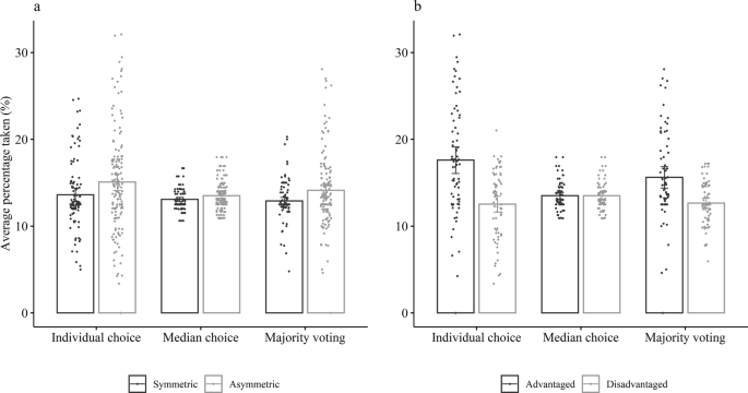 figure2