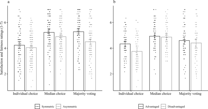 figure3