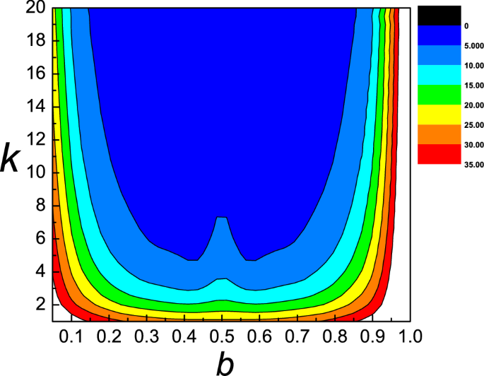Hysteresis In The Underdamped Three Layer Model Scientific Reports Hysteresis In The Underdamped Three Layer Model Scientific Reports