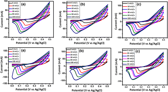 Incremental Substitution Of Ni With Mn In Nife 2 O 4 To Largely Enhance Its Supercapacitance Properties Scientific Reports