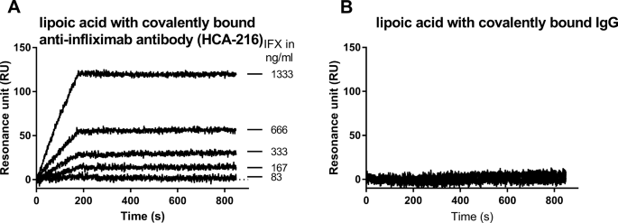 A Portable Optical Fibre Based Surface Plasmon Resonance Biosensor For The Detection Of Therapeutic Antibodies In Human Serum Scientific Reports