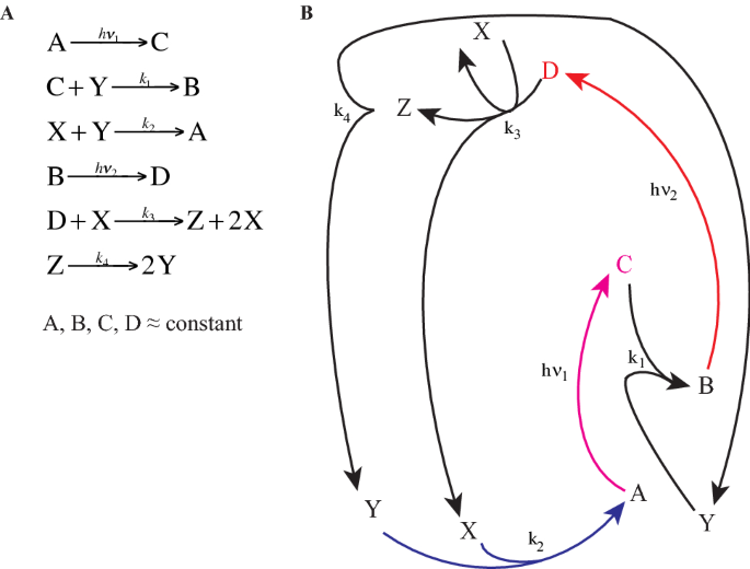 Self Sustained Oscillations And Global Climate Changes Scientific Reports