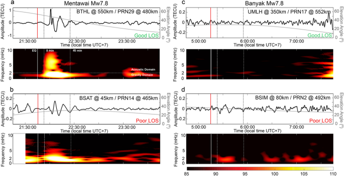 case study related to tsunami figure 3