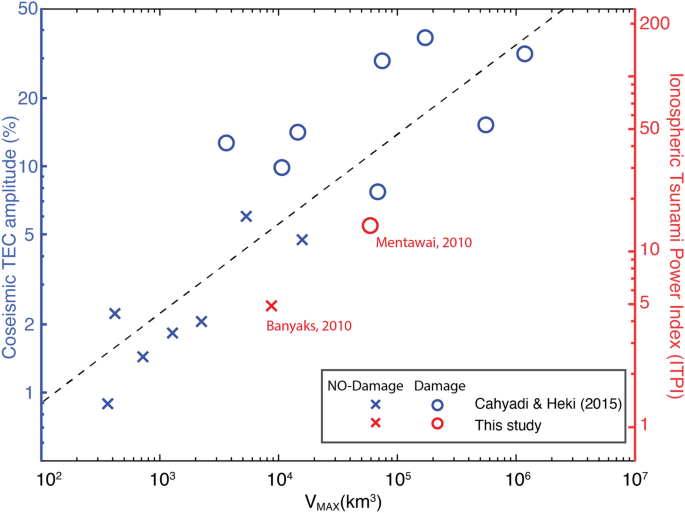 case study related to tsunami figure 5