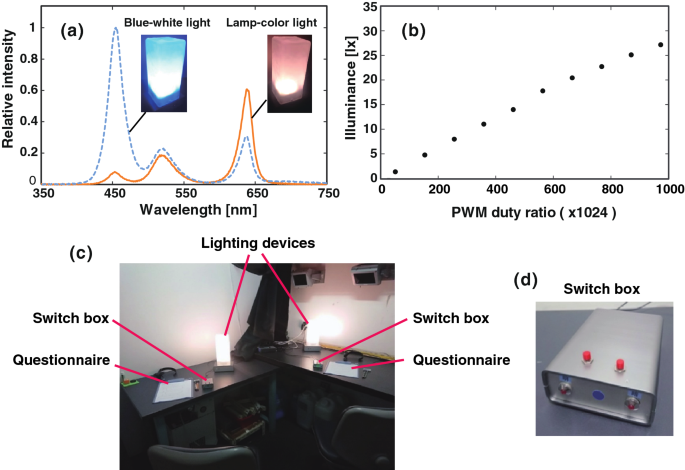 Adaptive Light A Lighting Control Method Aligned With Dark Adaptation Of Human Vision Scientific Reports