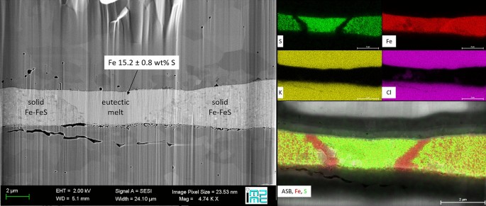 Melting Properties By X Ray Absorption Spectroscopy Common Signatures In Binary Fe C Fe O Fe S And Fe Si Systems Scientific Reports