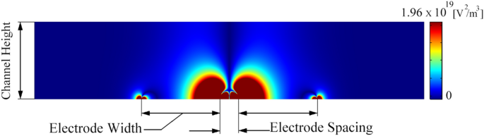 comsol 5.3 negligence inertia comsol 5.3 negligence inertia