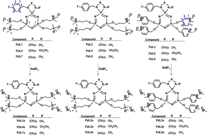 Retracted Article Synthesis And Characterization Of Trimeric Phosphazene Based Ionic Liquids With Tetrafluoroborate Anions And Their Thermal Investigations Scientific Reports