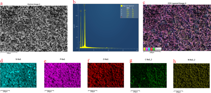 Cardanol Derived P Si And N Based Precursors To Develop Flame Retardant Phenolic Foam Scientific Reports