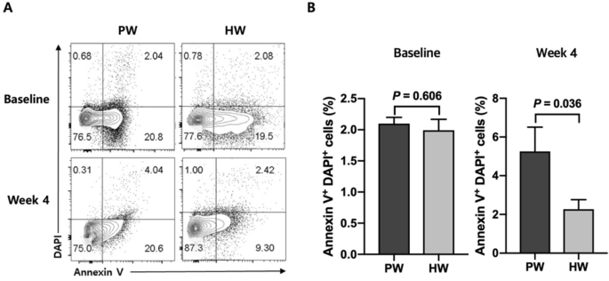 figure3