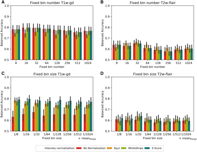 Standardization Of Brain Mr Images Across Machines And Protocols Bridging The Gap For Mri Based Radiomics Scientific Reports