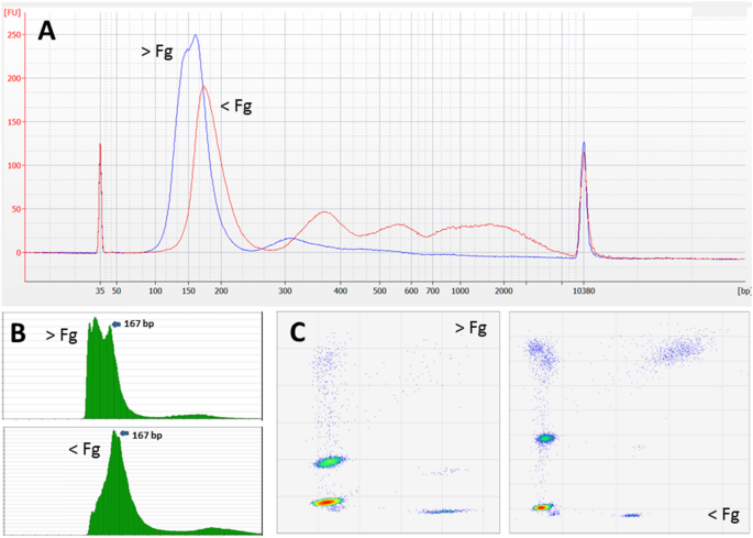 figure2