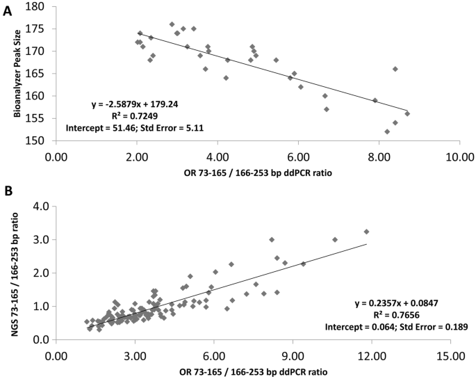 figure3