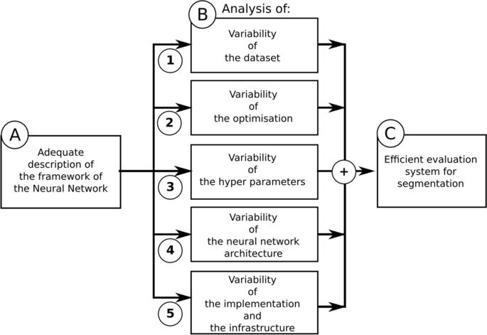 nonparametric data analysis methods in medical imaging