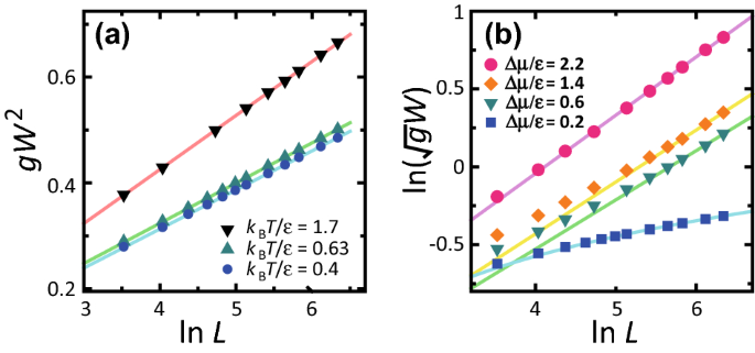Crossover From Bkt Rough To Kpz Rough Surfaces For Interface Limited Crystal Growth Recession Scientific Reports
