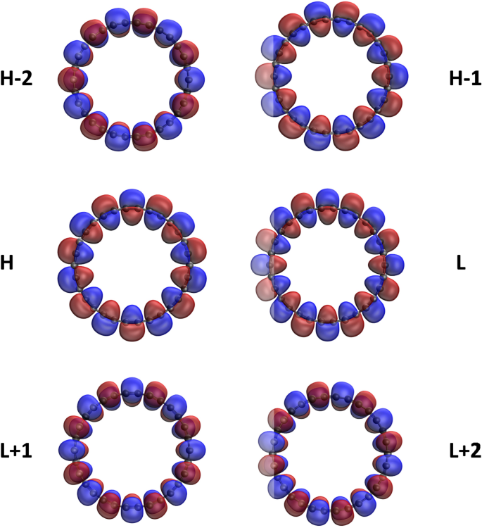 Tao Dft Investigation Of Electronic Properties Of Linear And Cyclic Carbon Chains Scientific Reports