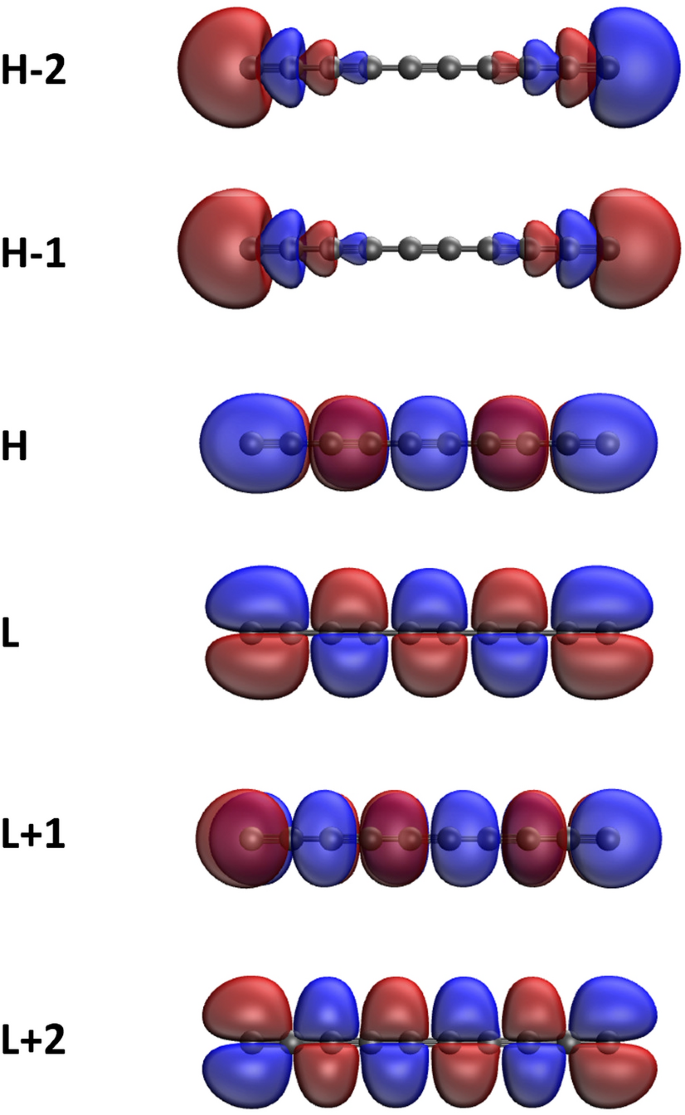 Tao Dft Investigation Of Electronic Properties Of Linear And Cyclic Carbon Chains Scientific Reports