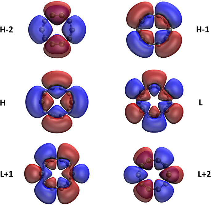 Tao Dft Investigation Of Electronic Properties Of Linear And Cyclic Carbon Chains Scientific Reports