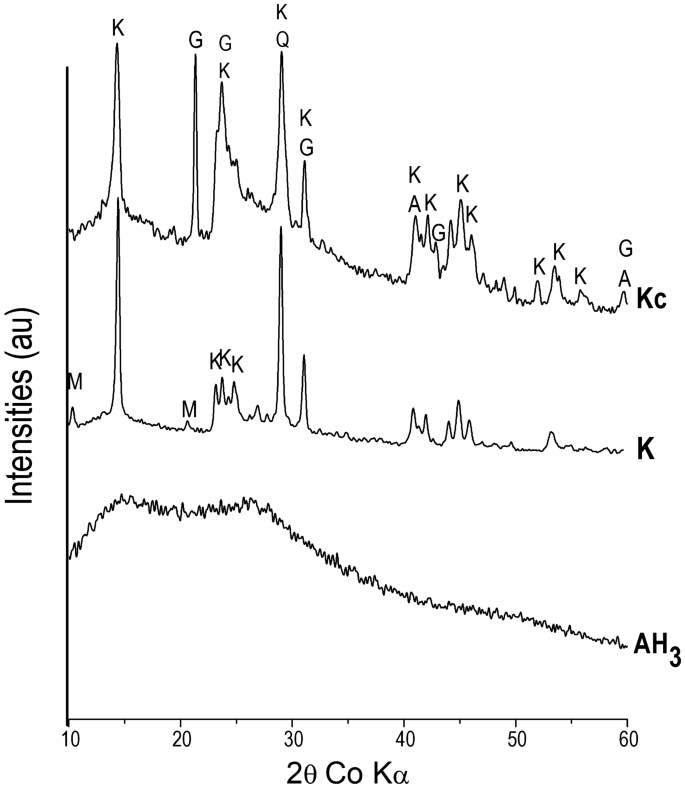 Pozzolanic Activity Of Kaolins Containing Aluminum Hydroxide Scientific Reports