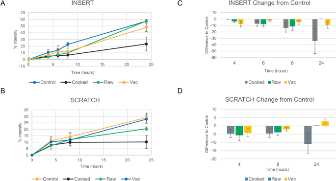 Manuka Honey Microneedles For Enhanced Wound Healing And The Prevention And Or Treatment Of Methicillin Resistant Staphylococcus Aureus Mrsa Surgical Site Infection Scientific Reports