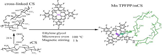 scheme 1