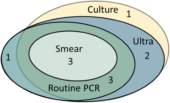 figure2