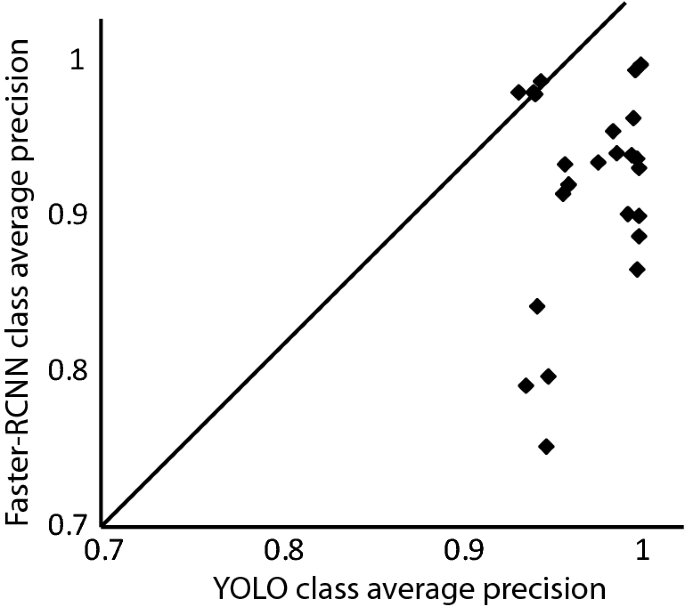 Automated Recognition Of Postures And Drinking Behaviour For The Detection Of Compromised Health In Pigs Scientific Reports