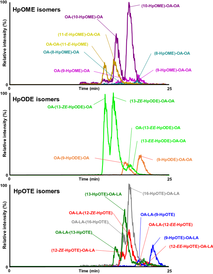 figure6