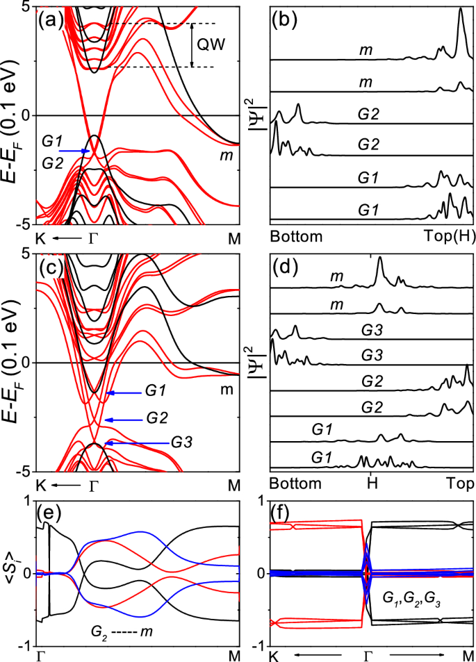 Surface Reconstruction And Band Bending In Hydrogen Adsorbed Hbox Bi 2 Hbox Se 3 Bi 2 Se 3 Topological Insulator Scientific Reports