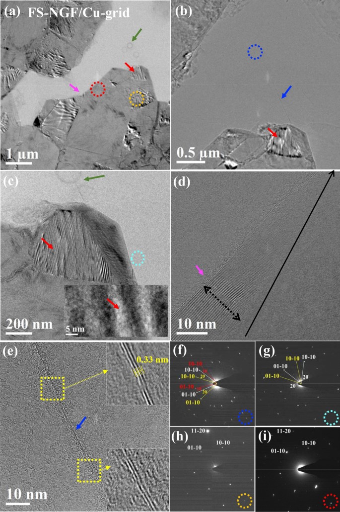 Semi-transparent graphite films growth on Ni and their double-sided  polymer-free transfer | Scientific Reports