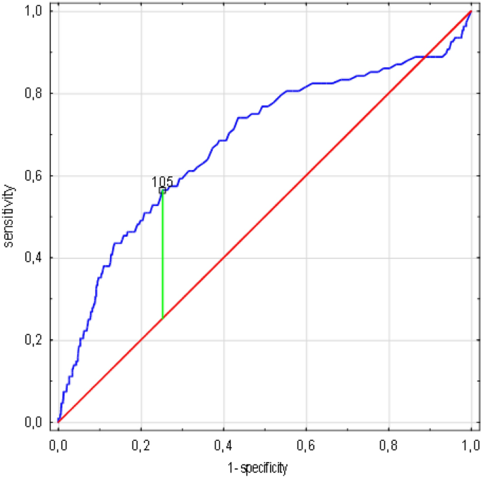 figure4