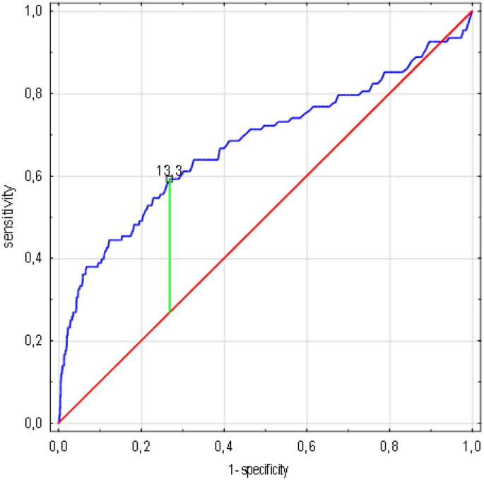 figure5