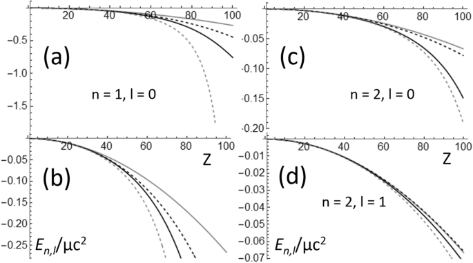 Exact Quasi Relativistic Wavefunctions Of Hydrogen Like Atoms Scientific Reports